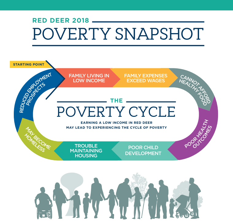 poverty snapshot cycle